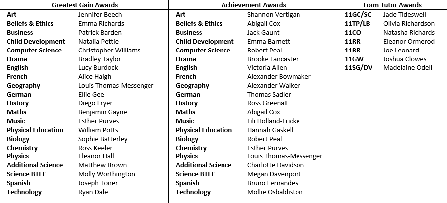 yr11-award-winners