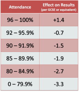 Attendance-Effect-on-Results